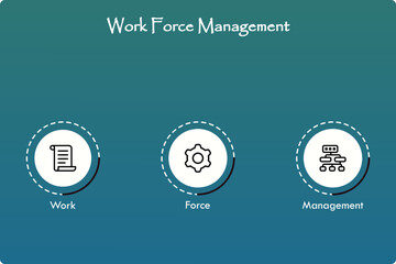 WFM - WorkForce Management acronym.business concept background. vector illustration concept with keywords and icons. lettering illustration with icons for web banner, flyer, landing page