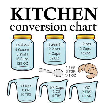 Free Printable Kitchen Measurement Conversion Chart