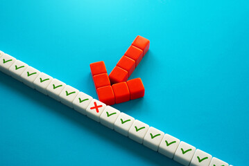 Critical error. Monitoring of system fault, troubleshooting. Originality test. Mismatch. Minor...