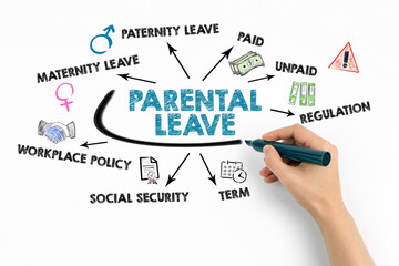 PARENTAL LEAVE Concept. Chart with keywords and icons on white background