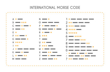 International Telegraph Morse Code Alphabet. Letters A to Z and numbers translated to dots and dashes.
