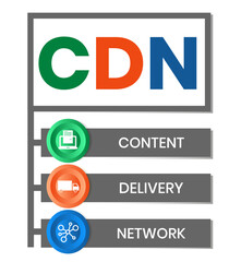 CDN - Content Delivery Network acronym, business concept. word lettering typography design illustration with line icons - obrazy, fototapety, plakaty