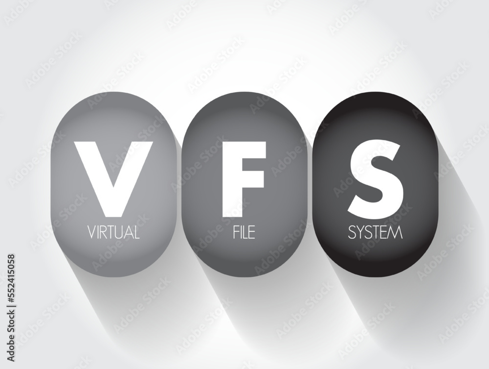 Poster vfs - virtual file system is an abstract layer on top of a more concrete file system, acronym text c