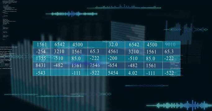 Animation of multiple numbers in table, graphs, soundwaves, programming language on black background