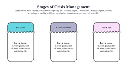 Stages of crisis management presentation template with text space in the line style.