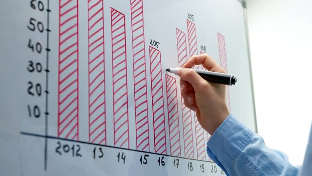 A woman marks a graph, a histogram on a white board. Business development, planning and strategy concept. Financial chart.