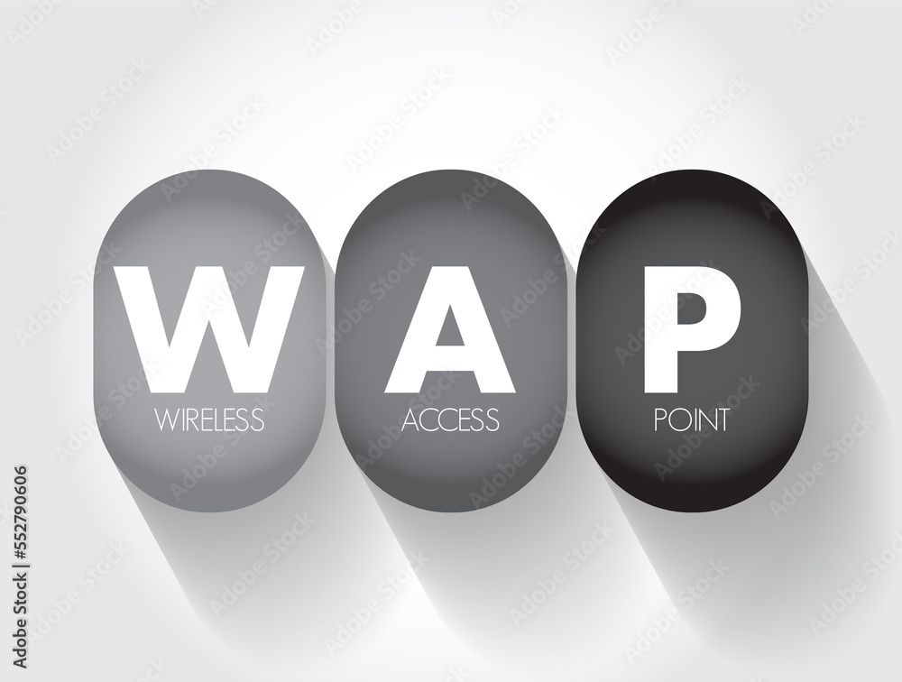 Poster wap - wireless access point is a networking hardware device that allows other wi-fi devices to conne