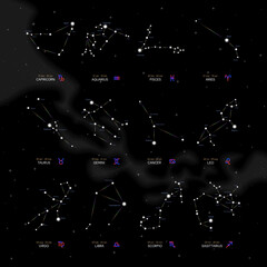 Fototapeta premium zodiac horoscope stars constellation space symbol, mystic astrology night sky map. thin line design vector illustration