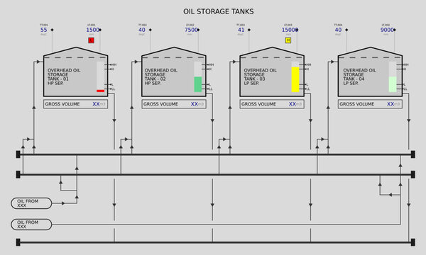 High-Performance HMI SCADA Screen for Oil Storage Tanks in Oil and Gas
