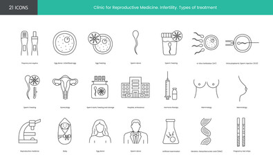 Set of line icons clinic for reproductive medicine, infertility, types of treatment, pregnancy test strips, and genetics, deoxyribonucleic acid, reproductive medicine and mammalogy, gynecology.