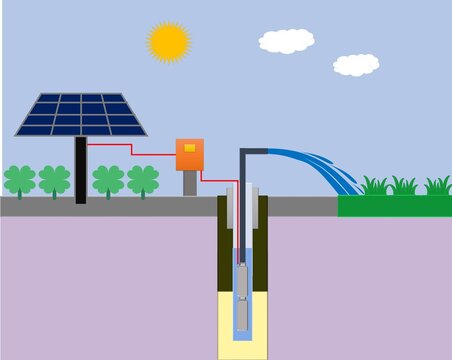 solar panels on the ground mount with farming agriculture crop, solar power submersible borewell water pump system, solarisation agriculture farm.