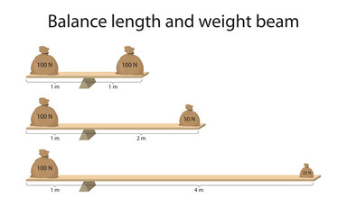 Balance length and weight beam - obrazy, fototapety, plakaty