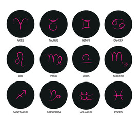 Astrology icons. Horoscope. Fortune telling.