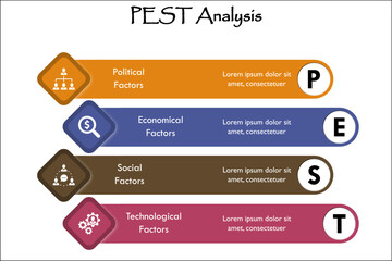 Fototapeta premium PEST Analysis - Political, Economic, Social, Technological Factors. Infographic template with icons