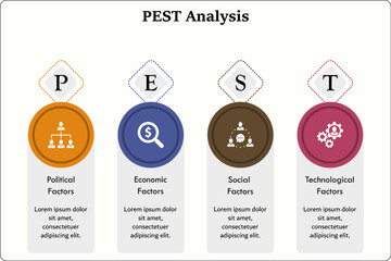 PEST Analysis - Political, Economic, Social, Technological Factors. Infographic template with icons