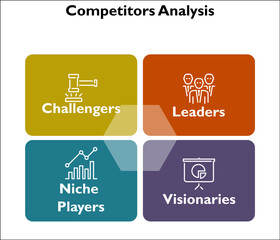 Competitor Analysis. Infographic template with icons