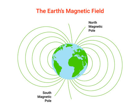 Magnet field Earth. Physics pole electric magnetic field background. Electromagnet diagram