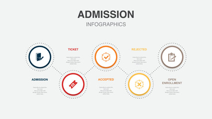 Fototapeta na wymiar Admission, Ticket, accepted, rejected, Open Enrolment, icons Infographic design template. Creative concept with 5 steps