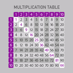 Obraz premium Multiplication table square. Times tables. Vector design. 