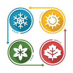 Collection of Four Seasons Circle Icon and Arrow Around - Summer Sun, Spring Flower, Winter Snow and Autumn Maple Leaf Vector Design