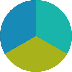 3分割の円グラフ