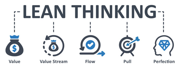 Lean Thinking icon - vector illustration . lean, thinking, value, value stream, flow, pull, perfection, infographic, template, concept, banner, pictogram, icon set, icons .