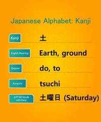 japanese alphabet hiragana kanji words vector design