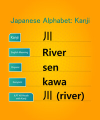 japanese alphabet hiragana kanji words vector design