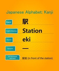 Station in japanese alphabet hiragana kanji words vector design