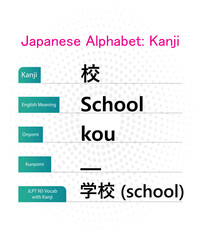 School, learning in japanese alphabet hiragana kanji words vector design