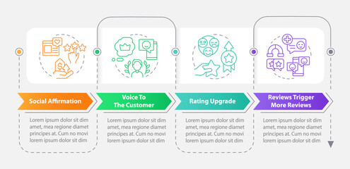 Customer reviews purposes rectangle infographic template. Data visualization with 4 steps. Editable timeline info chart. Workflow layout with line icons. Myriad Pro-Bold, Regular fonts used