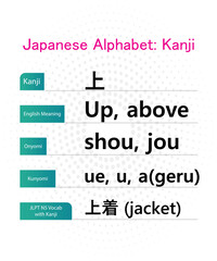 japanese alphabet in english, hiragana kanji words vector design