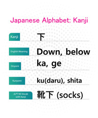 japanese alphabet in english, hiragana kanji words vector design