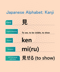 japanese alphabet in english, hiragana kanji words vector design