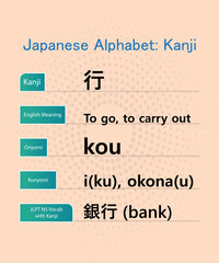 japanese alphabet in english, hiragana kanji words vector design