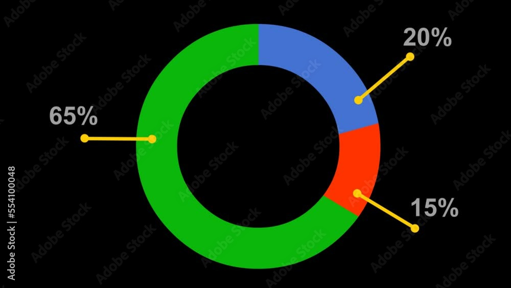 Poster animation of donut pie chart with numbers and percentage, on a transparent background with alpha cha