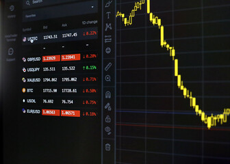 Forex Trading Screen