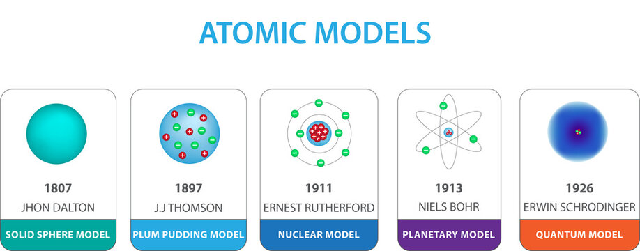 Different models of atom png image