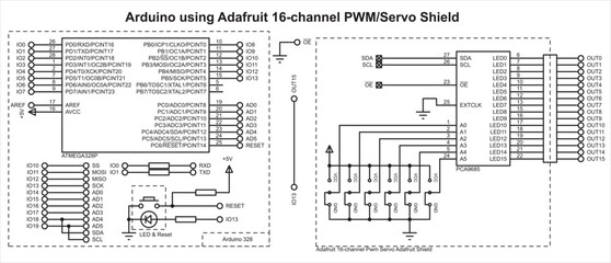 Vector schematic diagram of an electronic device on the arduino. Connecting the 16-channel pwm/servo shield to the arduino.