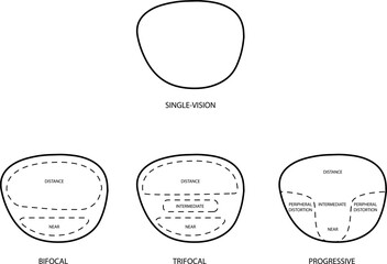 Types of eyeglasses icon , vector - obrazy, fototapety, plakaty