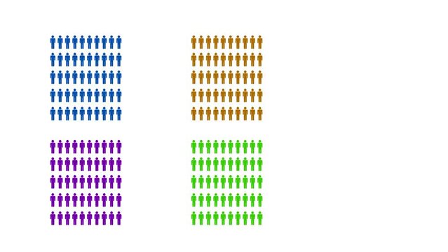 Four groups of people infographic simple animation on white background. Human Statistics and Presentation of 4 Kind of Person or Men. 