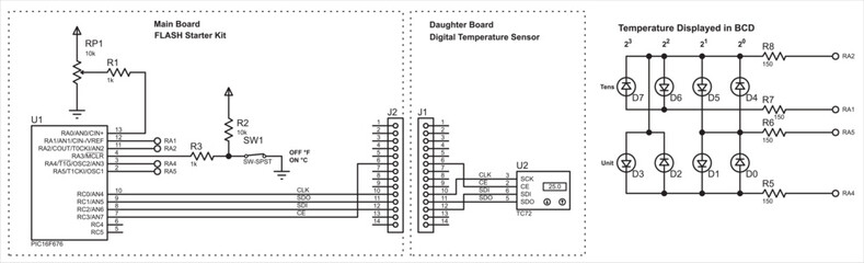 Vector electrical schematic diagram of a temperature 
measuring device using a sensor. The circuit operates under  the control of a microcontroller.