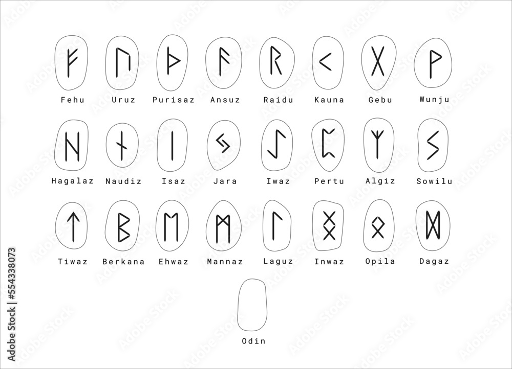 Wall mural rune printable card with symbols and names. vector graphics isolated on white background. scandinavi