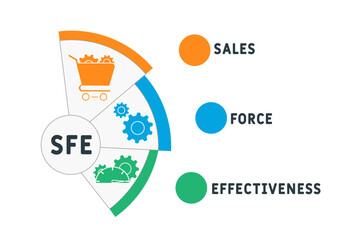 SFE Sales Force Effectiveness acronym. business concept background.  vector illustration concept with keywords and icons. lettering illustration with icons for web banner, flyer, landing pag