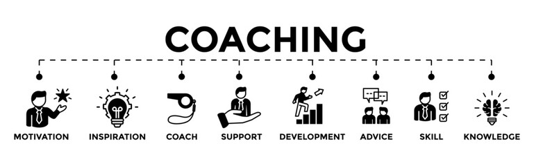 Fototapeta na wymiar Coaching banner web icon vector infographic for coaching and success, with motivation, inspiration, teaching, coach, learning, knowledge, support and advice icons. 