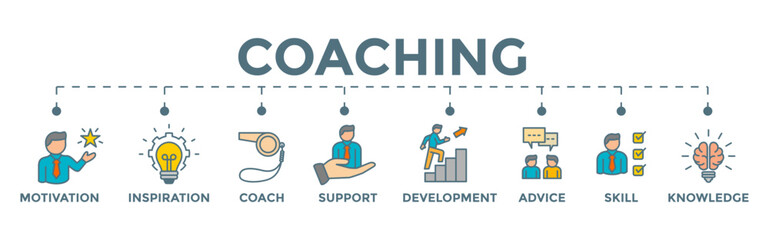 Fototapeta na wymiar Coaching banner web icon vector infographic for coaching and success, with motivation, inspiration, teaching, coach, learning, knowledge, support and advice icons. 