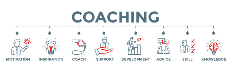 Coaching concept banner editable vector illustration for coaching and success, with motivation, inspiration, teaching, coach, learning, knowledge, support and advice icons. 