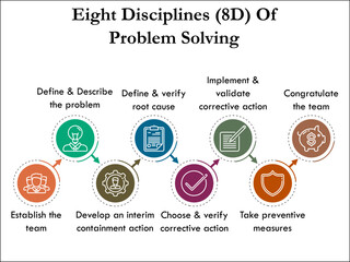 Eight disciplines(8D) of Problem solving with icons in an infographic template