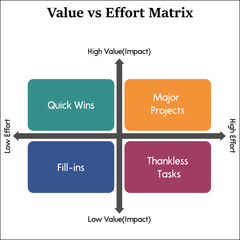 Value versus effort matrix in an infographic template