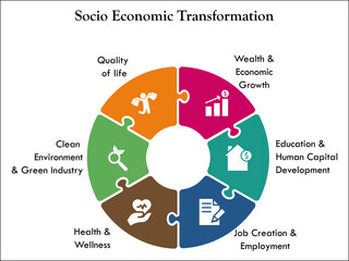 Socio-Economic Transformation with icons in an Infographic template